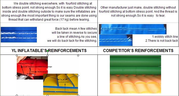 details of stitching bouncer